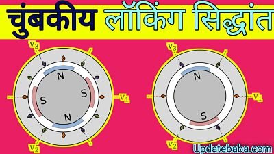 Synchronous-Motor-In-Hindi