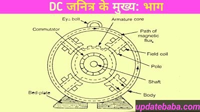 dc-generator-in-hindi